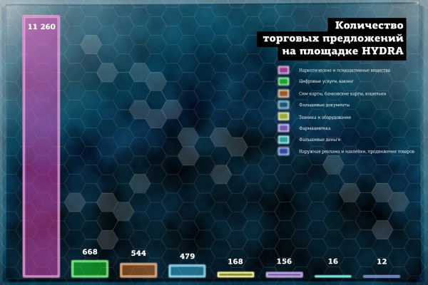 Как купить биткоин на блэкспрут